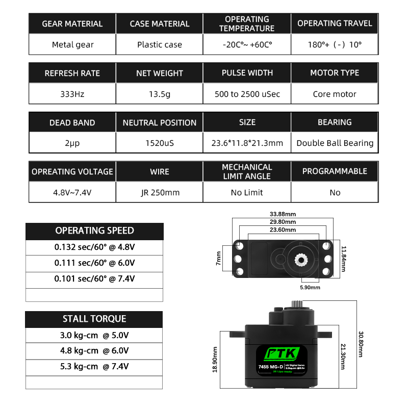 سيرفو PTK 7455MG-D رقمي 12 جرا - مراجعة Rc Hobby Shops وسعره