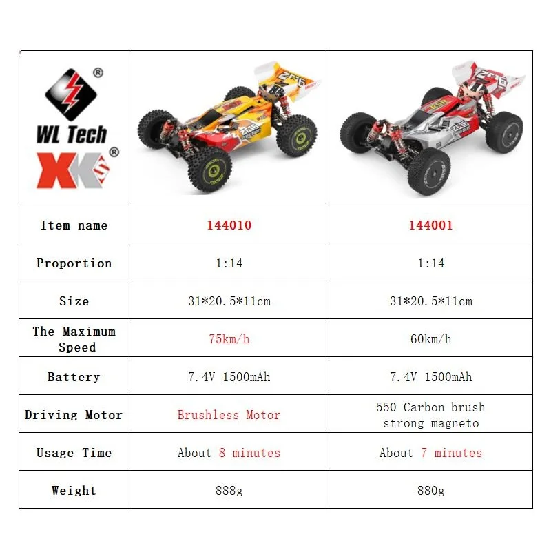 WLtoys 144001 144010 4WD RC سي - مراجعة Rc Hobby Pro وسعره