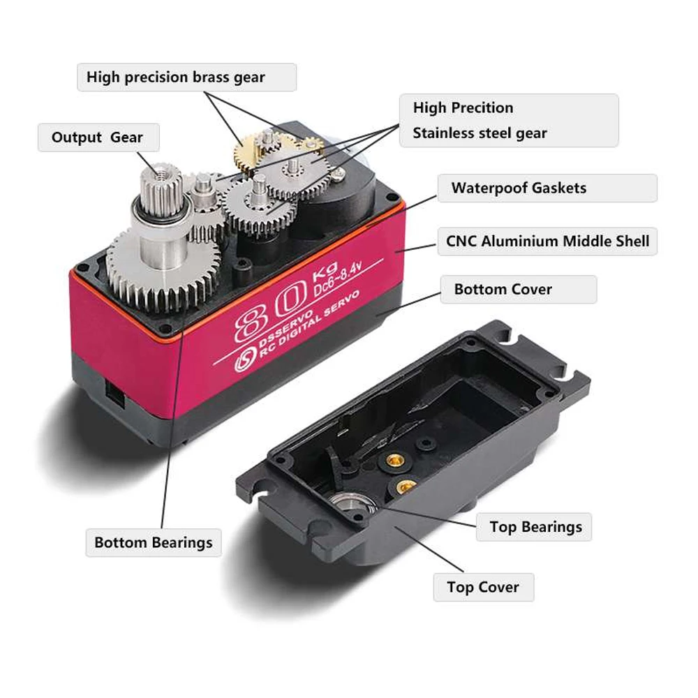 Dsservo مقاوم للماء DS5180 80  - مراجعة Rc Hobby Shops وسعره
